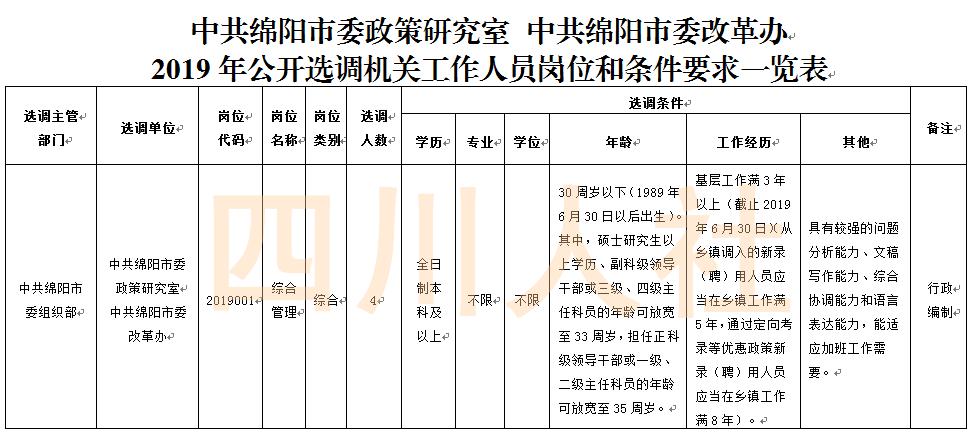 四川人事考试网最新公告,四川人事考试人数统计