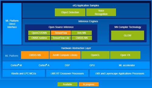nxp产品命名,nxp特点