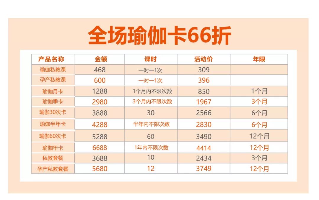 嘉华优惠券团购,嘉华健身团购附近