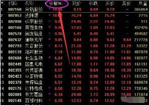 炒股现量选股法,炒股30分钟选股技巧