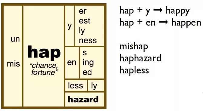 「英美外刊原著研习社」看完这篇，词汇量翻翻！构词法学单词不来试试看么？