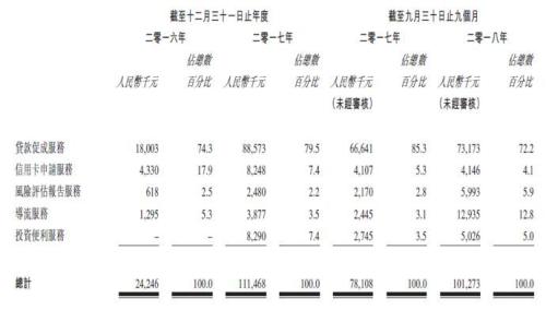 51公积金金安贷,51公积金里的金贝贷是哪的