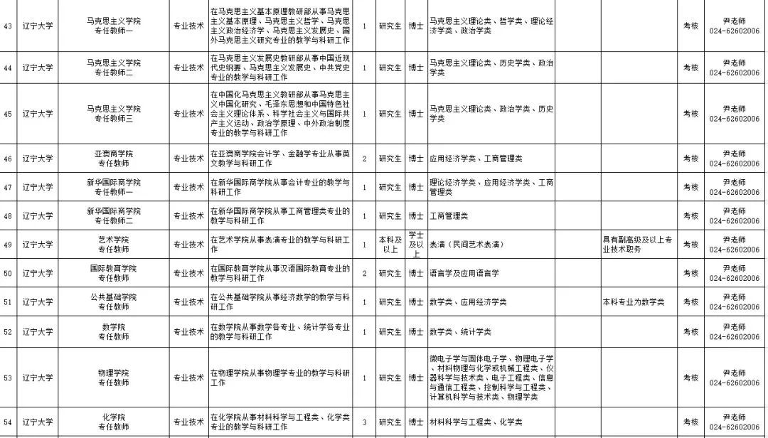 20万人才安家补贴政策,安家费70万招工