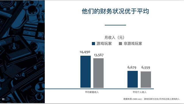 6.68亿游戏玩家,我国游戏用户超六亿