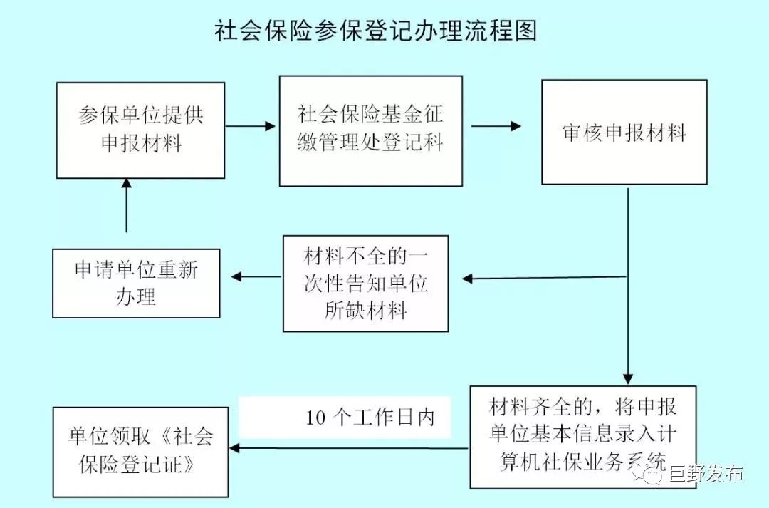 山东退役士兵社保补缴公告,退役士兵养老保险接续菏泽