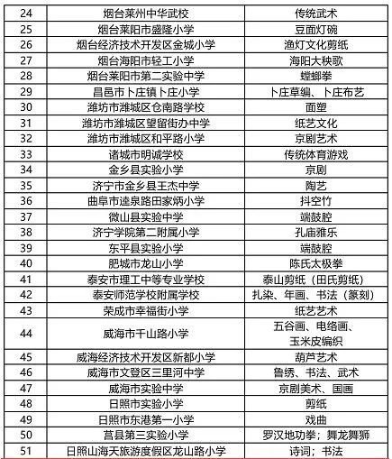 厉害了！东明这所学校被推荐为全国优秀！