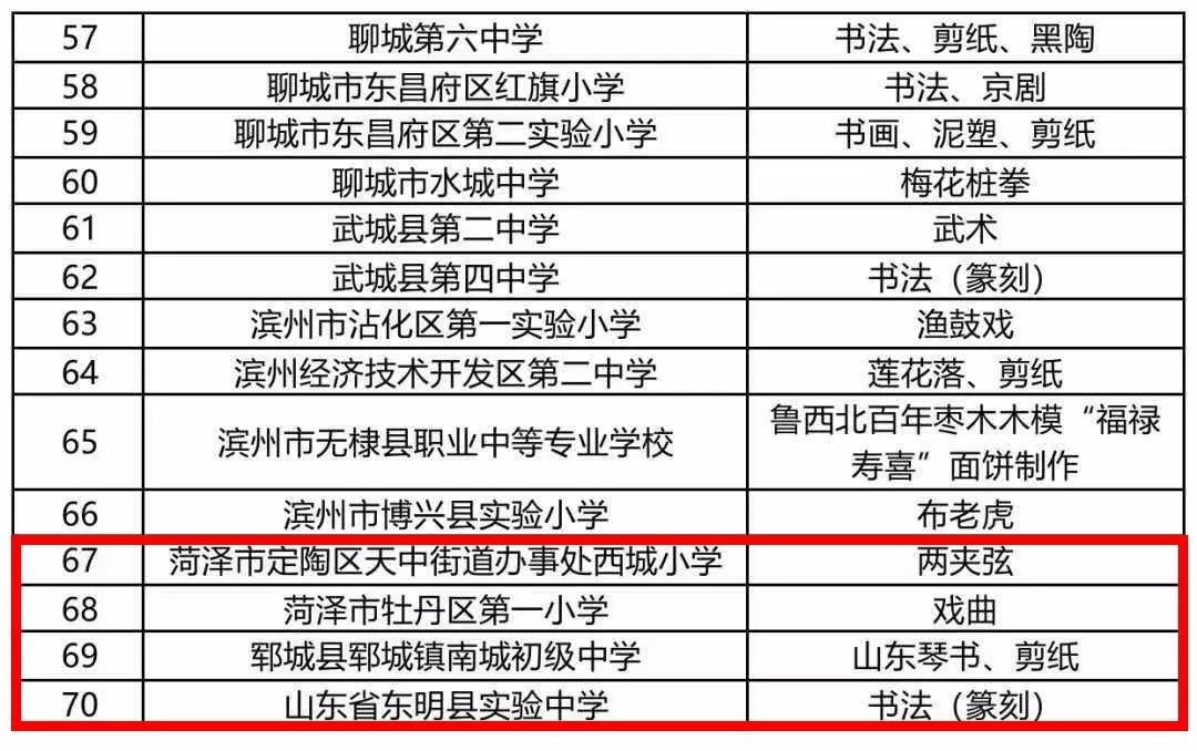 厉害了!东明这所学校被推荐为全国优秀!