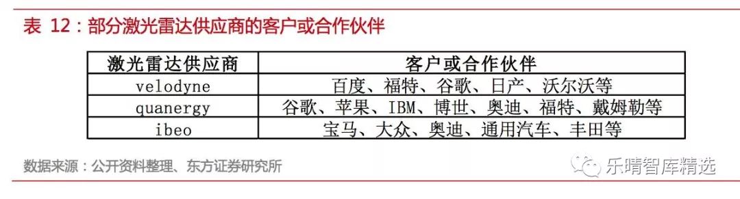 自动驾驶传感器英文讲解,自动驾驶传感器测试方法