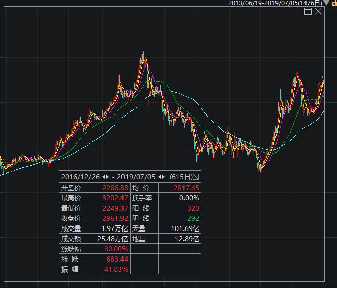 25万股民无眠,15万股民苦等三年迎跌停