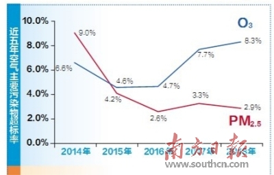 臭氧污染食物吗,臭氧污染的形成