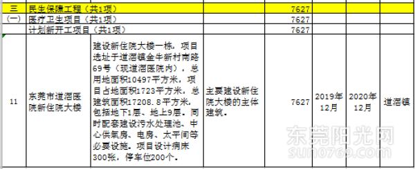起飞!东莞将建一大批新学校新医院,有你所在的镇街吗?