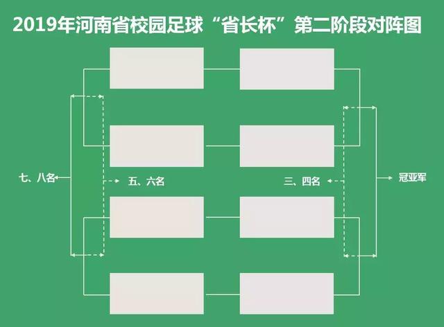 省长杯校园足球赛,省长杯足球赛全程视频u7