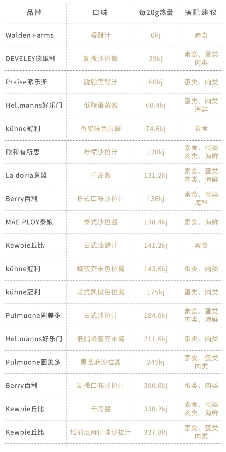 沙拉酱好吃低卡推荐,好吃低卡的沙拉酱推荐