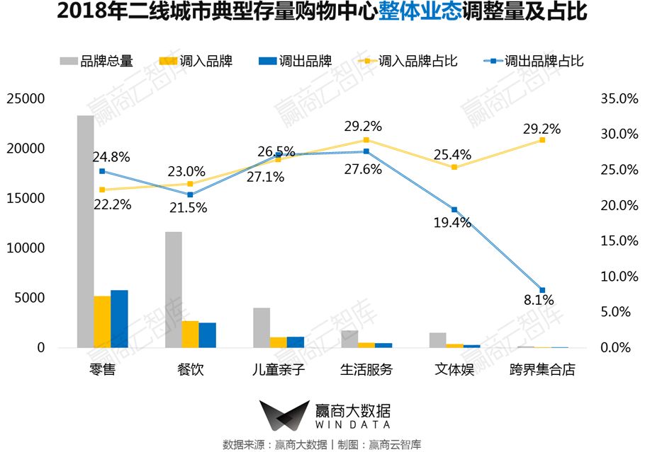 商业街区改造升级推荐哪家,街区商业升级改造