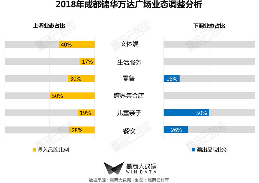 商业街区改造升级推荐哪家,街区商业升级改造