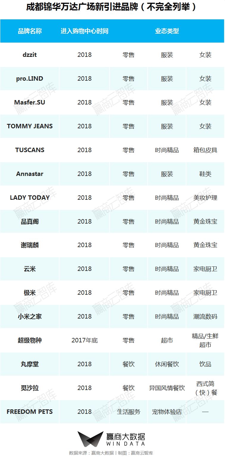 商业街区改造升级推荐哪家,街区商业升级改造