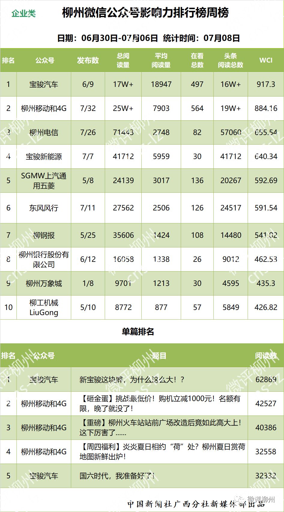 「柳州微信影响力排行榜」这个系统微信号是怎样发力的？
