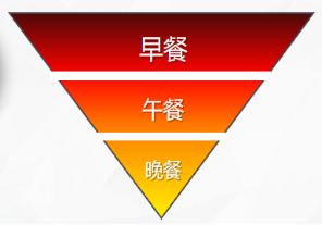 不是肥肉又不是肌肉的减肥法,21天减肥法减的是肌肉还是脂肪