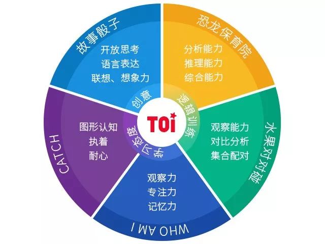 低价拼团丨TOI旅行套装，五款经典桌游，让孩子享受游戏乐趣的同时，还能提高思维力