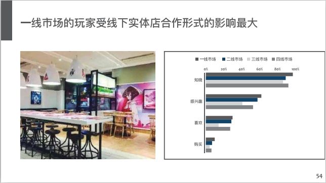 6.68亿游戏玩家,我国游戏用户超六亿