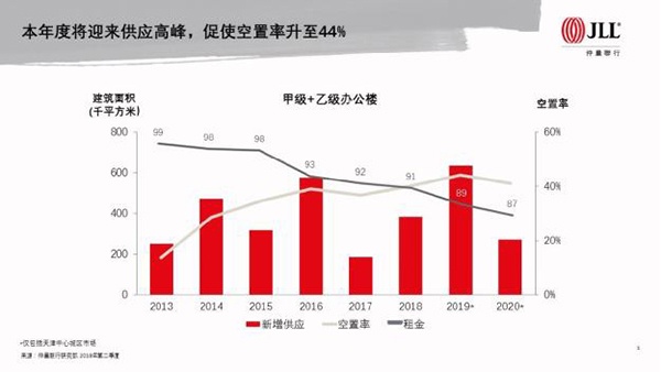 仲量联行地产峰会,仲量联行的股市行情