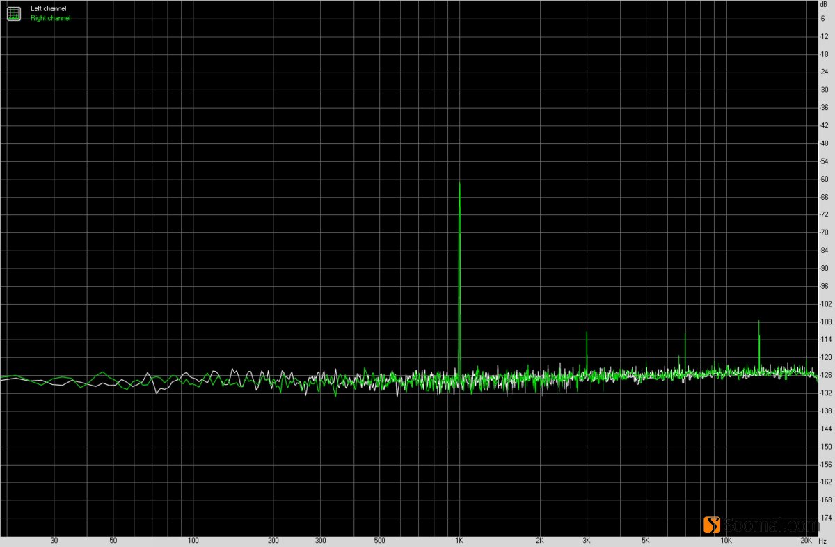 HIFIMANR2R2000「红衣太子」便携式数字音频*放播**器测评报告「第一集」主要功能与耳机部分测评「Soomal」
