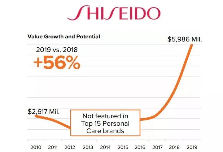 资生堂和cpb有什么区别,资生堂cpb系列适合什么年龄用