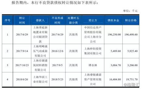 上海农商银行上市最新消息,上海农商行最新上市消息