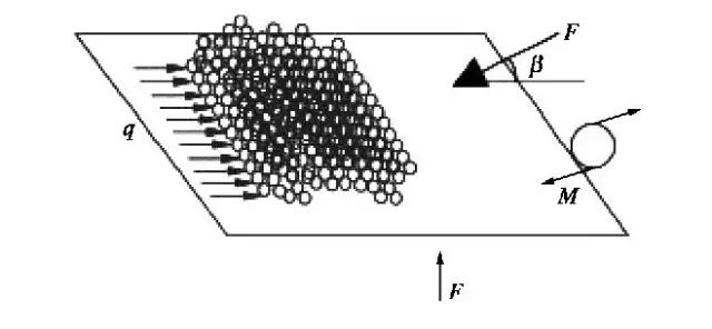 光伏灰尘的危害,灰尘对沙漠光伏板的影响