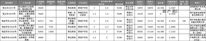 2021年下半年海宁房价,海宁这几年房价
