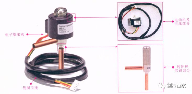 电子膨胀阀的工作原理与测量维修,电子膨胀阀调试参数
