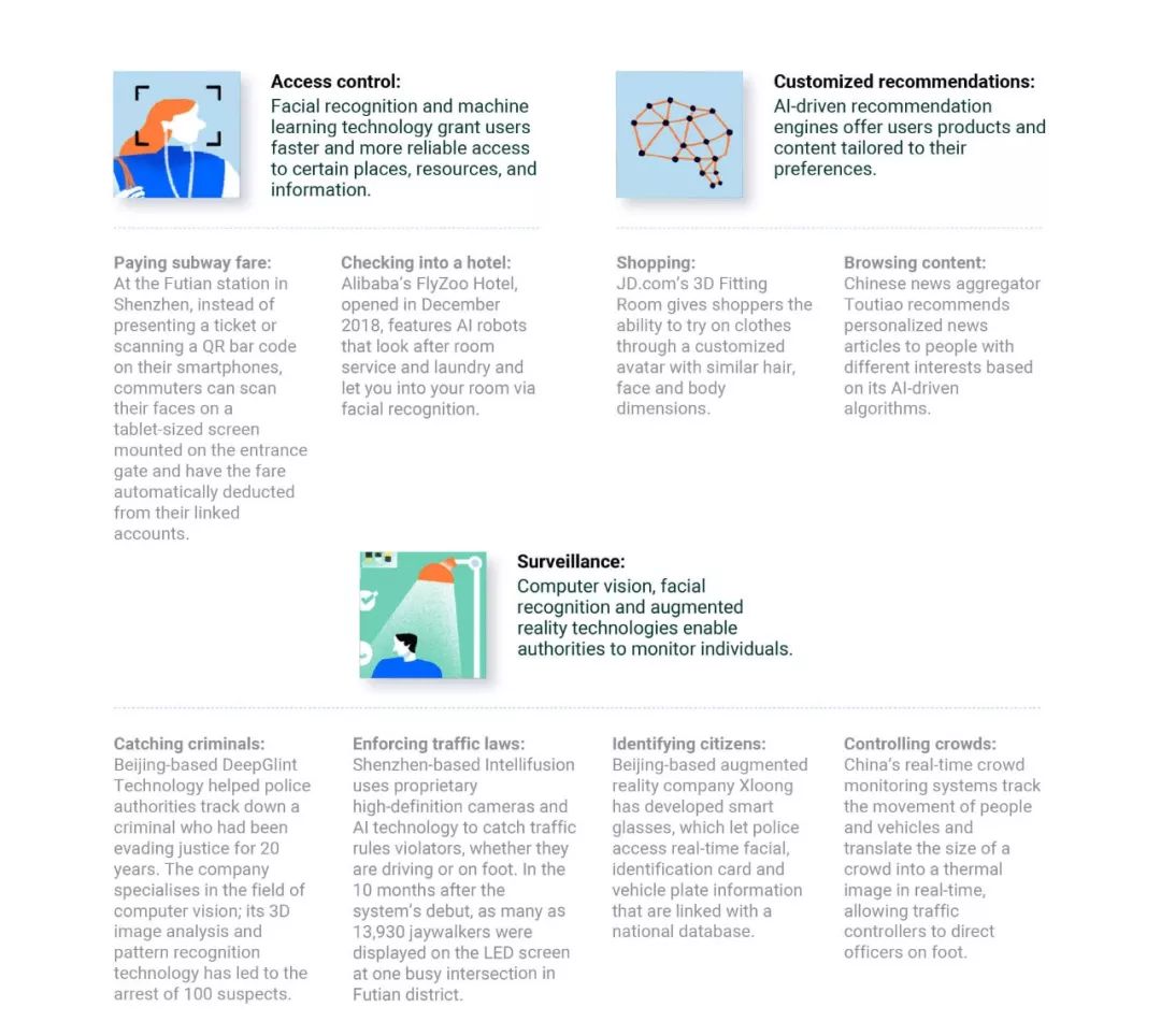 寰俊浜掕仈缃戞椂浠ｇ殑鍙戝睍鍓嶆櫙,浜掕仈缃戣妯′豢