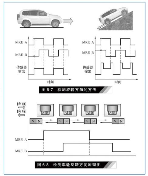 汽车传感器基本原理讲义,汽车传感器结构原理拆装检测维修
