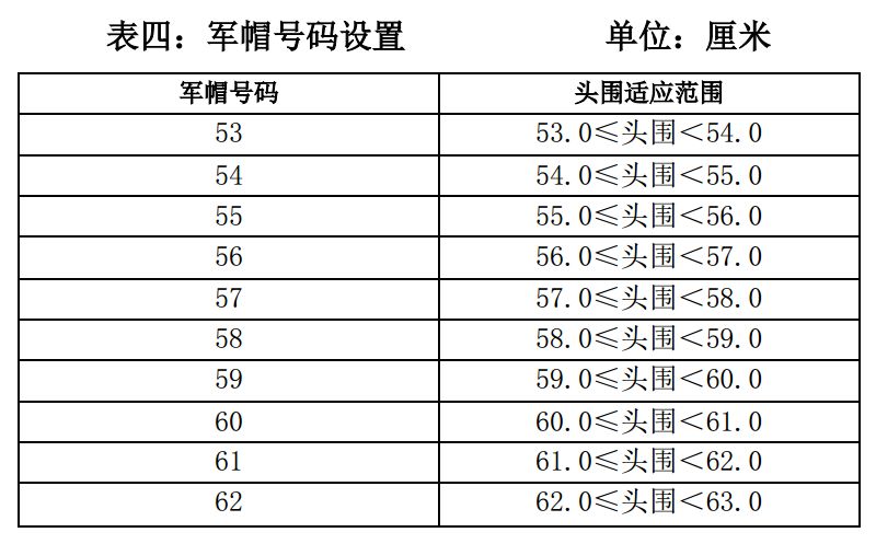 2019四川征兵什么时候体检,2019全国征兵体检标准来了