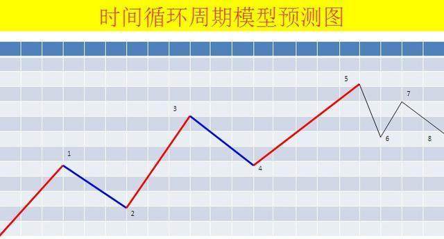 股市中唯一不骗人的指标,中国股票技术分析真的没用吗