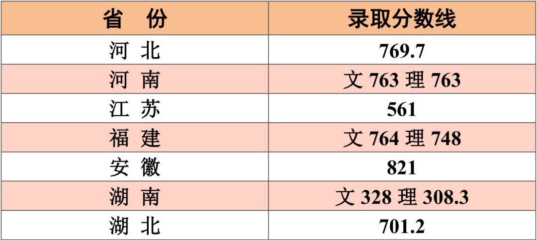 江南大学四川美术录取分数线2019,江南大学成人高考录取分数线2019