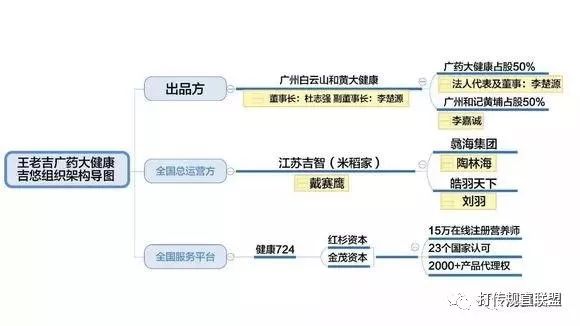 “王老吉吉悠”被疑传销广药与和记黄埔背书？