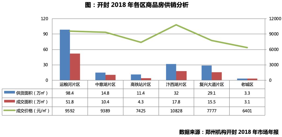 开封洛阳郑州三座城,开封成三线城市