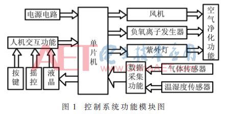 好设计作品,基于stm32的智能空气加湿器的设计