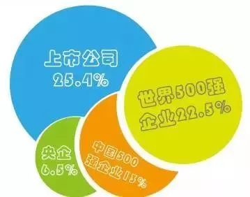 薪资涨幅47.7%！就业分析报告揭露MBA毕业生真实就业情况