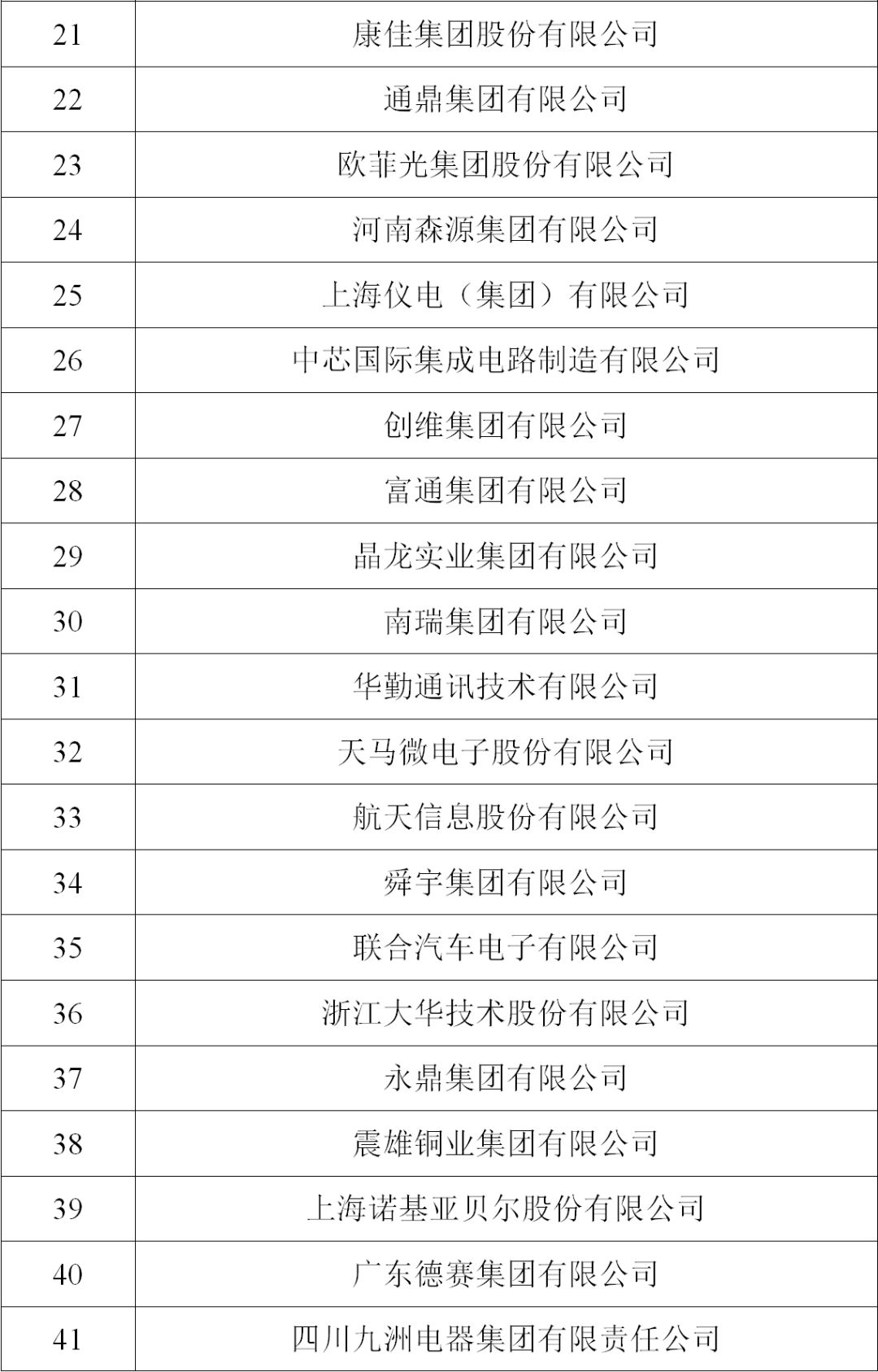 天津电子信息公司排名,电子信息百强