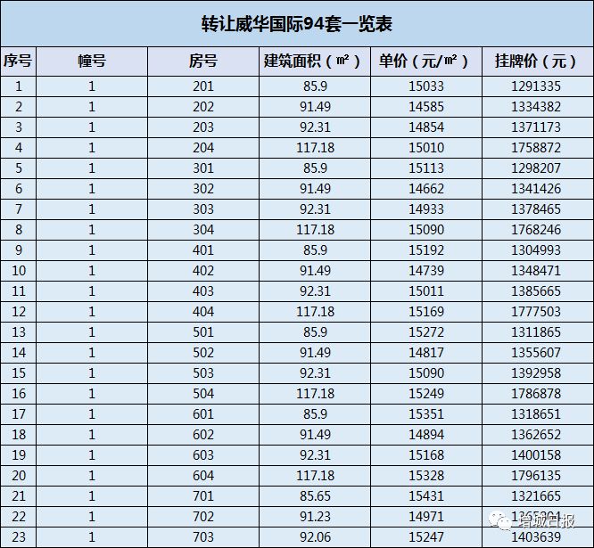 增城回购商品房,增城自建房二手出售1000万