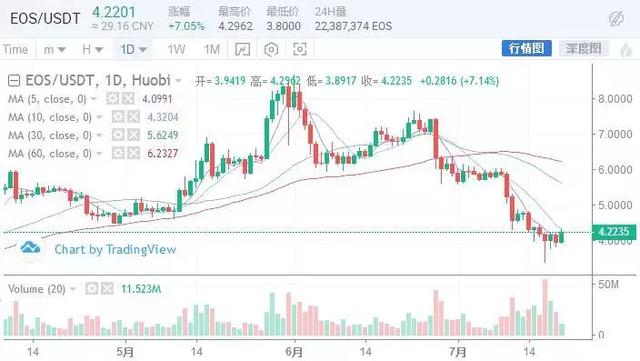 近期主流币的走势 (主流币为什么会大涨)