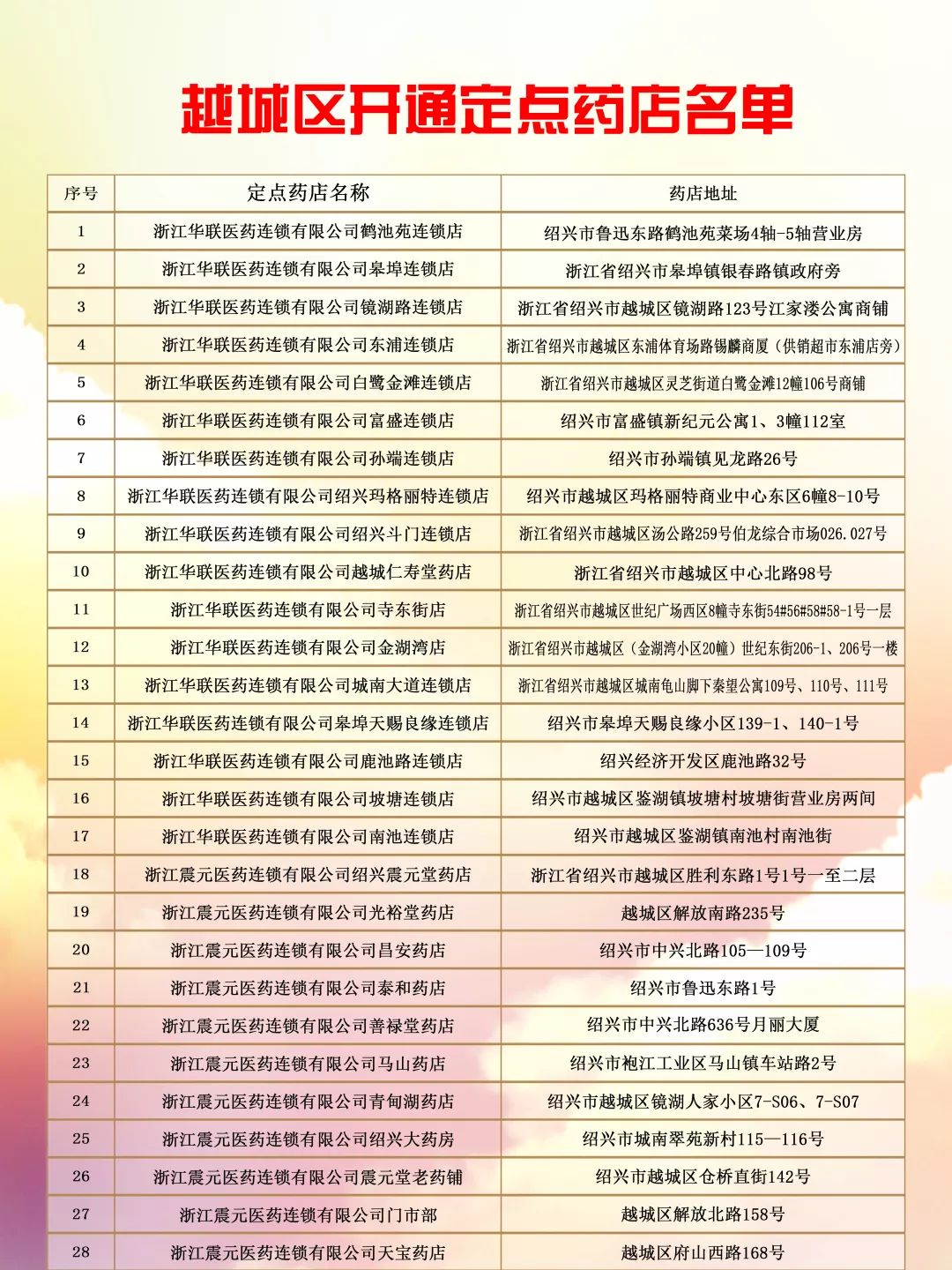 绍兴居民医保住院报销,绍兴医保买药有报销吗