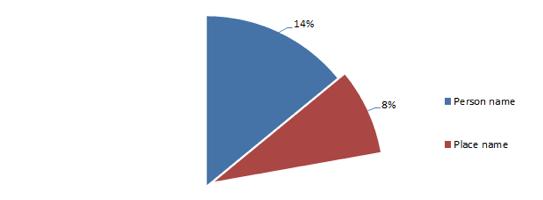 男友的密码是前女友的生日,男朋友锁屏是前女友生日