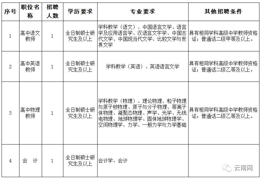 云南省事业单位定向招聘600人,云南事业单位专项招聘最新岗位表