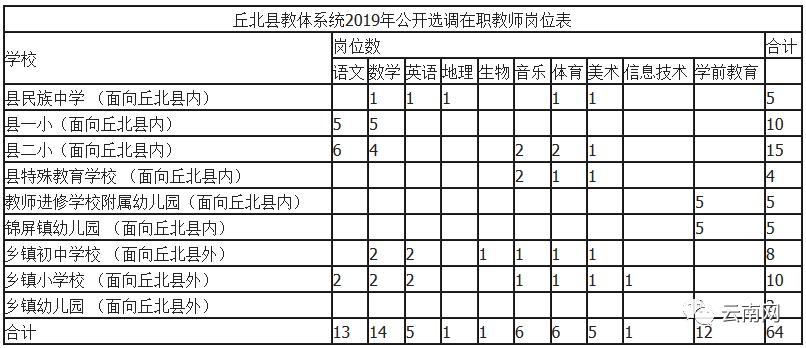 云南省事业单位定向招聘600人,云南事业单位专项招聘最新岗位表