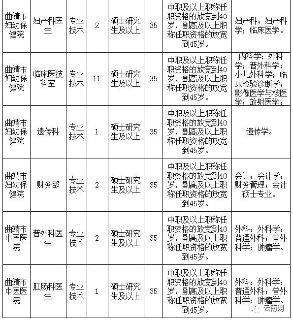 云南省事业单位定向招聘600人,云南事业单位专项招聘最新岗位表