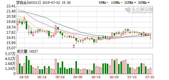 梦百合股票股东,梦百合董事长增持自家股票