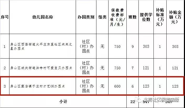 民生幼儿园,窦店幼儿园